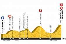 Revivez l'étape du Tour de France
