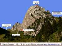 Site d'escalade - Le Mont Brion